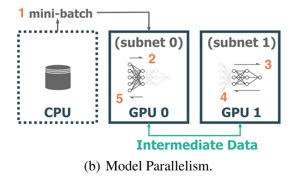  Model parallel .png